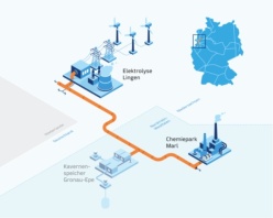 GET H2 Nukleus nimmt Fahrt auf: Erster Wasserstoff aus Lingen erreicht Marl