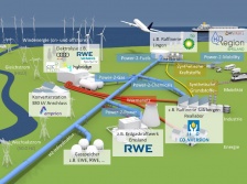 Wasserstoffstrategie positiv für emsländische Projekte