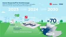 RWE and Westfalen Group set up hydrogen fuel station in Lingen